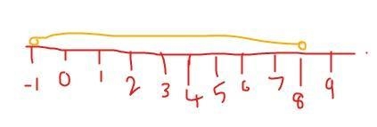 Find The Solution set and draw a number line of each quad inequality 1. x²-x+2≤ 0 3. x-example-2