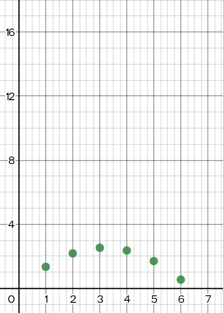 PLEASE HELP! 100 POINTS!! don't answer nonsense po​-example-1