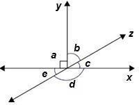 Line x and line z are straight lines. Which pair of angles are vertical? O Za and-example-1