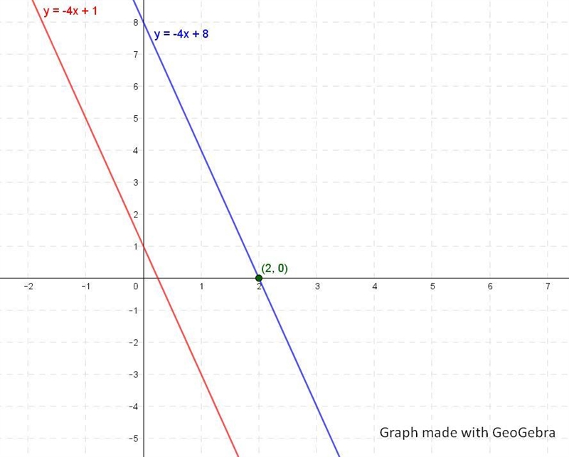 Helpppppppppppppp Write the equation of a line that is parallel to the line y = - 4x-example-1