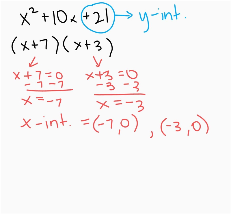 Y = (x+7)(x+3) vertex minimum y-intercepts x-intercepts-example-2