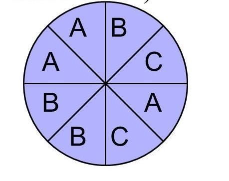 A number cube is tossed and the spinner below is spun. Find P(3 and C).-example-1