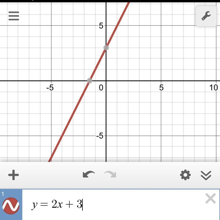 Which choice correctly shows the line y = 2x+3?-example-1