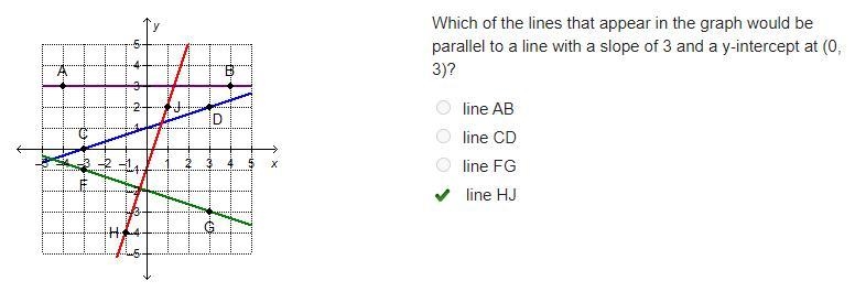 Which of the lines below is parallel to a line with a slope of 3 and a y-intercept-example-1