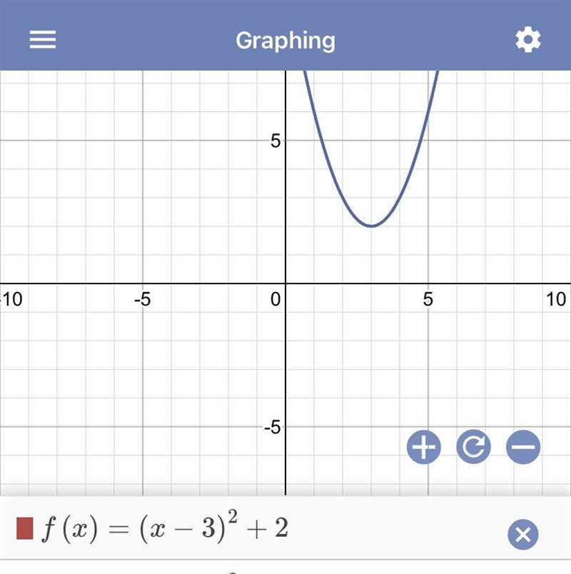 Graph the function f(x)=(x-3)^2+2f(x)=(x−3)^(2)+2-example-1