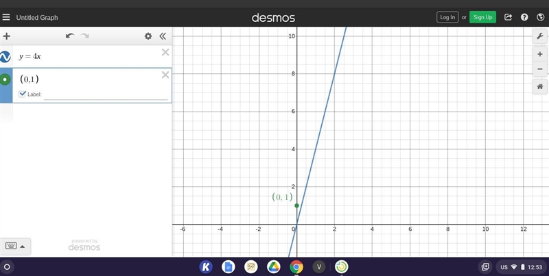 Does the point (0, 1) satisfy the equation y = 4x? yes or no?-example-2