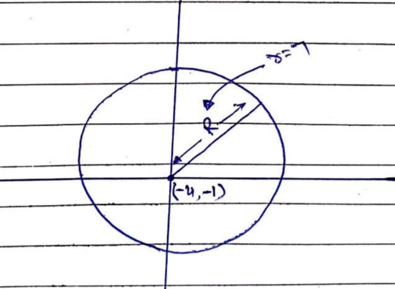 What is the center and radius of the circle with equation (x + 4)2 + (x + 1)2 = 49? Graph-example-1