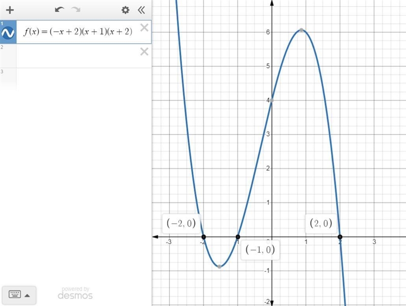 PLEASE HELP FAST 100 POINTS! Construct the graph of the following function and identify-example-1