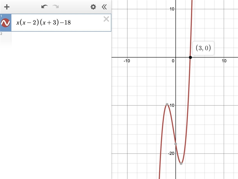 What is the root of the polynomial equation x(x-2)(x+3) = 18? Use a graphing calculator-example-1