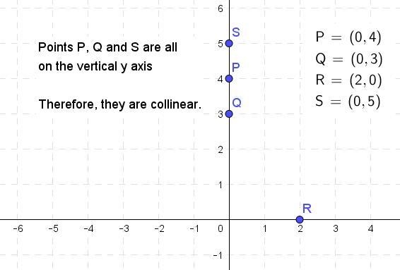 Four points are P(0,4), Q(0,3), R(2,0), S(0,5). Which three of them are collinear-example-1