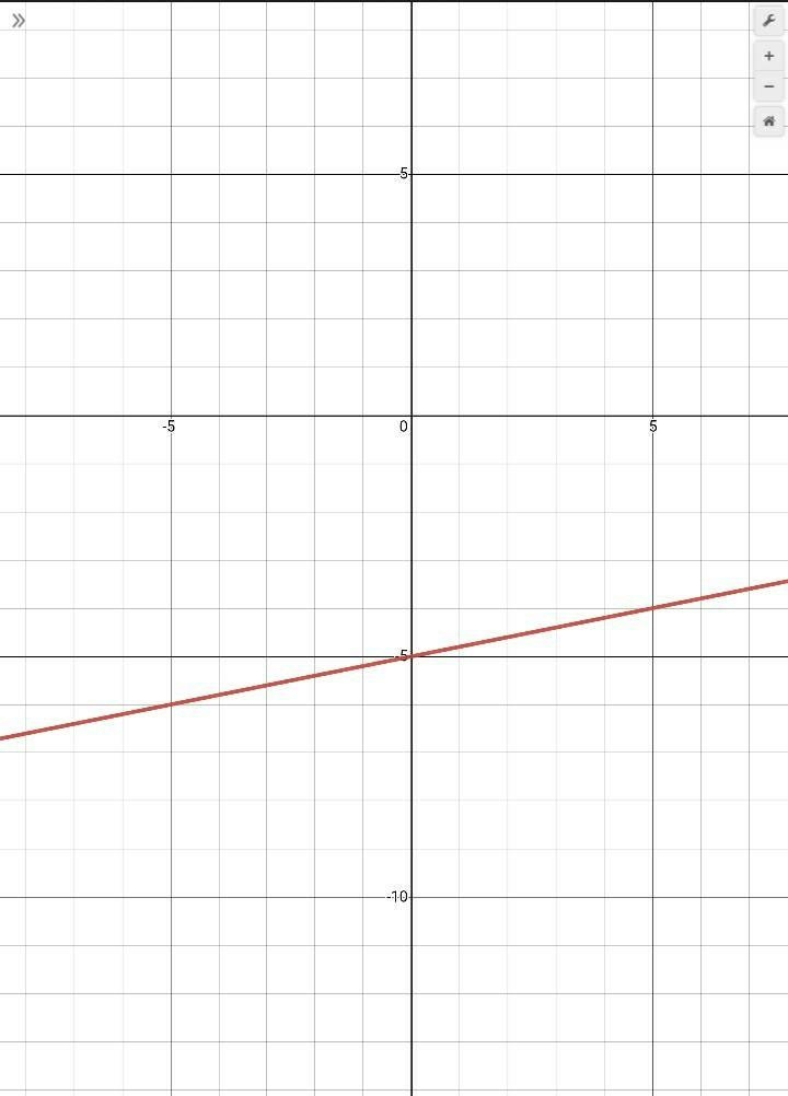 Who could help me please and thank you Only answer if you know how to do the equation-example-1