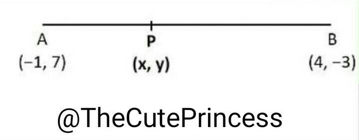 Find the coordinates of the point which divides the join of (-1,7) and (4.-3) in the-example-1