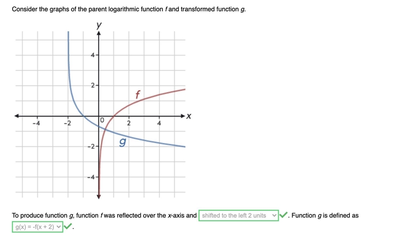 Select the correct answer from each drop-down menu. Consider the graphs of the parent-example-1