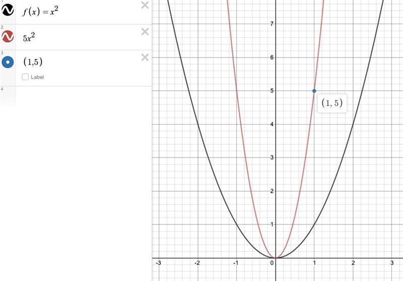 F (x)=x2. what is g(x)?​-example-1