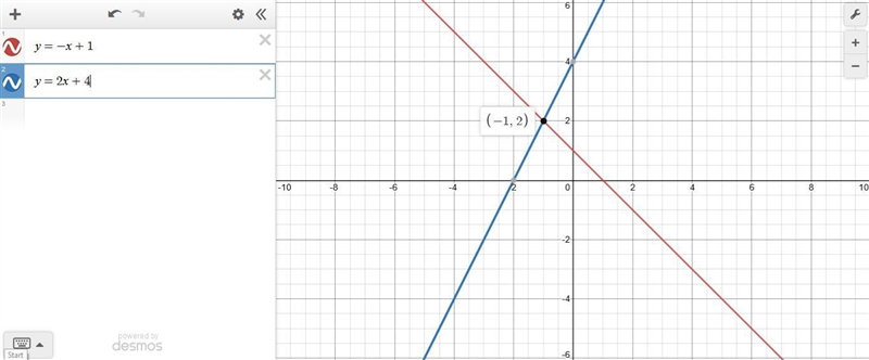 Utilize graphing to find the solution to the following system of equations. y= -x-example-1