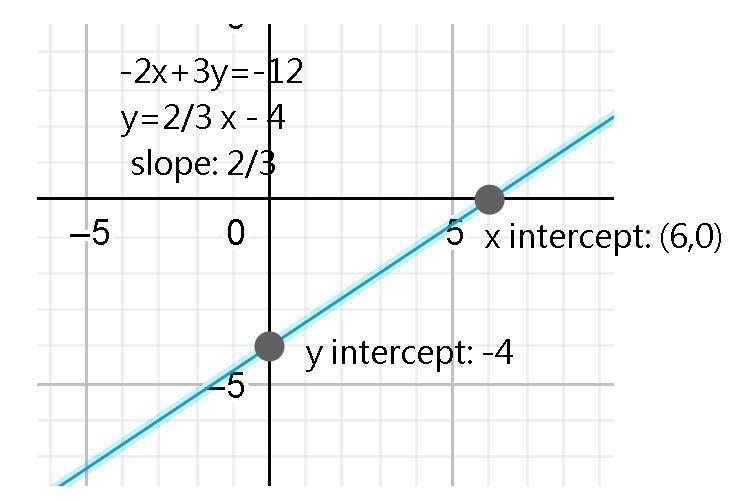 Help me pls. Graphing Using Slope. Look at the pictures-example-3