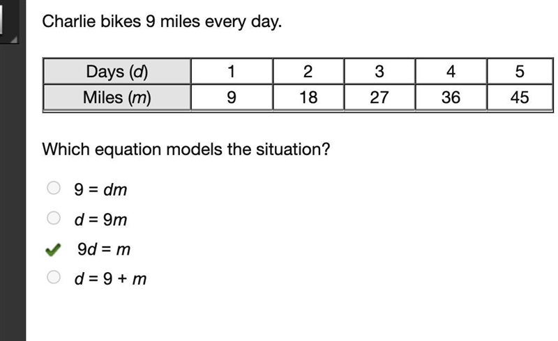 Charlie bikes 9 miles every day. Days (d) 1 2 3 4 5 Miles (m) 9 18 27 36 45 Which-example-2