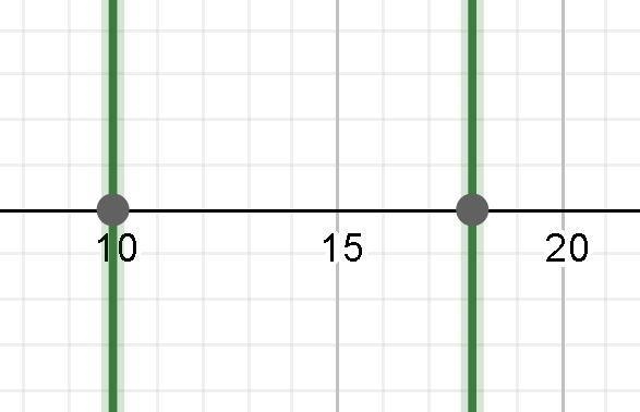 Is it possible to have an absolute value equation where x=10 and x=18?-example-1