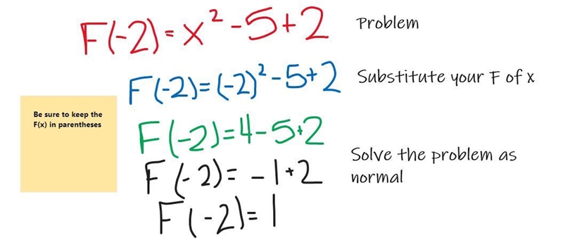 Evaluate the function F (-2) = x² - 5x + 2-example-1