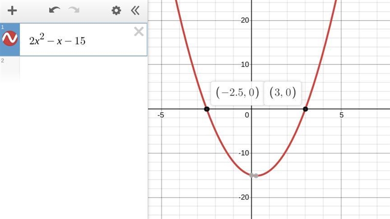 PLEASE HELP ME Solve 2x^2-x>15 Show your work-example-1