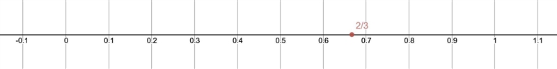 How do you understand what happens on a fraction number line and how do you know where-example-2