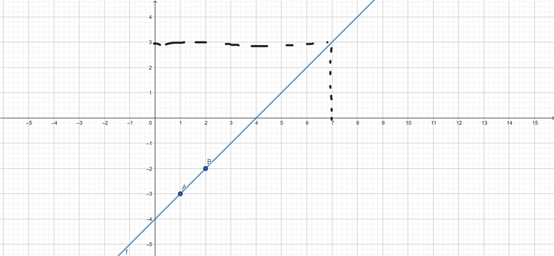 Draw the graph of the equation x − y = 4 Answer the following using graph paper: (i-example-1