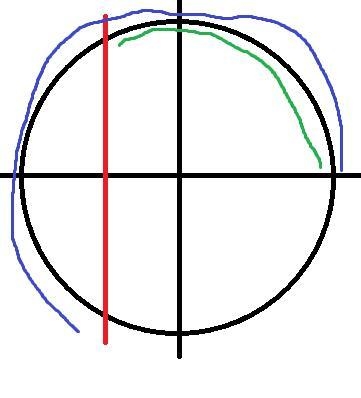 Find the value of 2cosx+1=0;0 less than x less than 360°-example-1