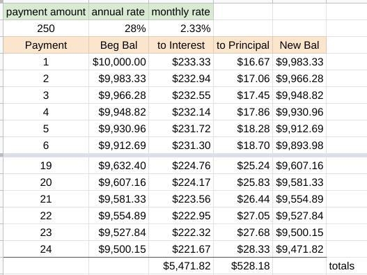 OK SO I NEED HELP WITH THIS: My cousin Throckmorton is in a bind. He owes $10000 on-example-1