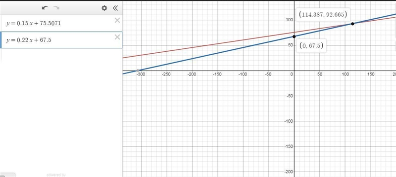 Find linear models for each set of data. In what year will the two quantities be​ equal-example-1