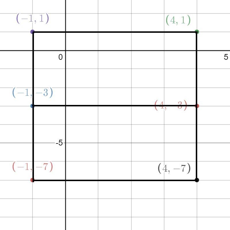 Nikki drew a rectangle with a perimeter of 18 units on a coordinate grid. Two of the-example-1