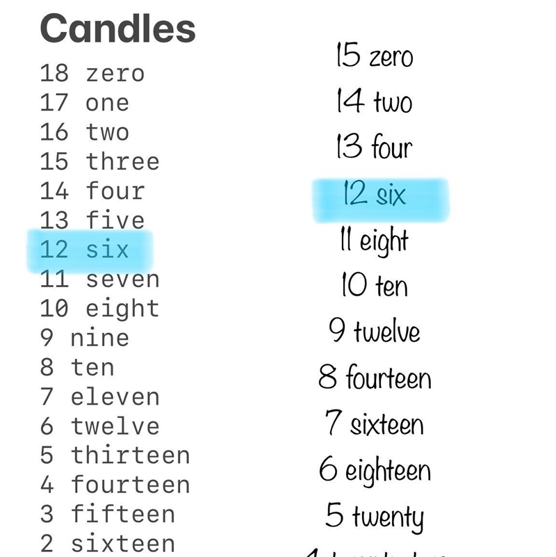 a 18-inch candle is burning at the rate of 1 inch per hour and 1 15-inch candle is-example-1