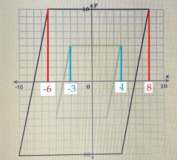 The green parallelogram is a dilation of the black parallelogram. What is the scale-example-1