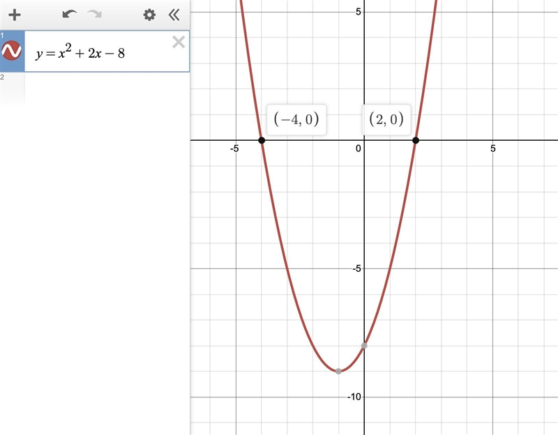 A parabola has x-intercepts of (2, 0) and (-4, 0) and has a leading coefficient of-example-1