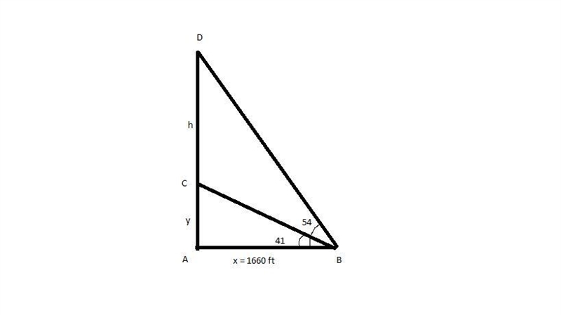 A flagpole is propped on the east side corner of the roof of a building. The angle-example-1