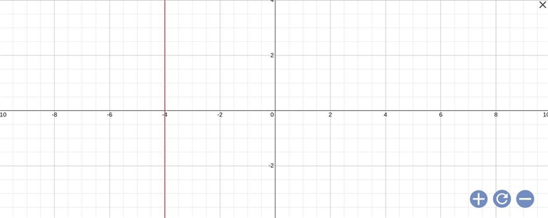 )) Evaluate the expression for k = -4 and m = -4. 2 km= pls helppp​-example-1