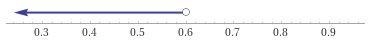 Find the truth set of 2x6<5(3-x), illustrate your answer on line​-example-1