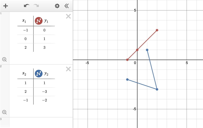 Plot the following points and check whether they are collinear or not: (1) (-1,0), (0, 1), (2,3) (ii-example-1