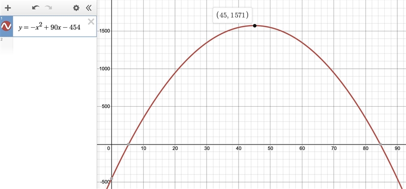 A company sells widgets. The amount of profit, y, made by the company, is related-example-1