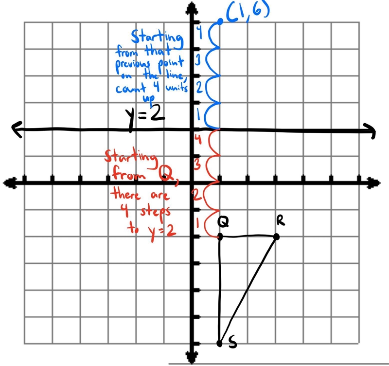 Triangle QRS is reflected over y = 2. What are the coordinates of Q'?-example-1