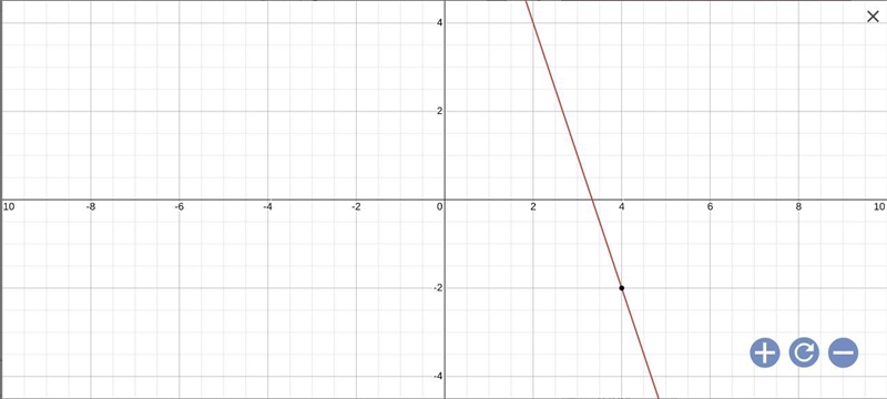 Graph a line with a slope of -3 and (4,-2)-example-1