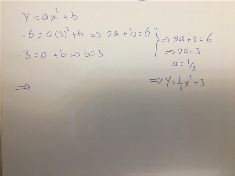 Write an equation of the parabola-example-1