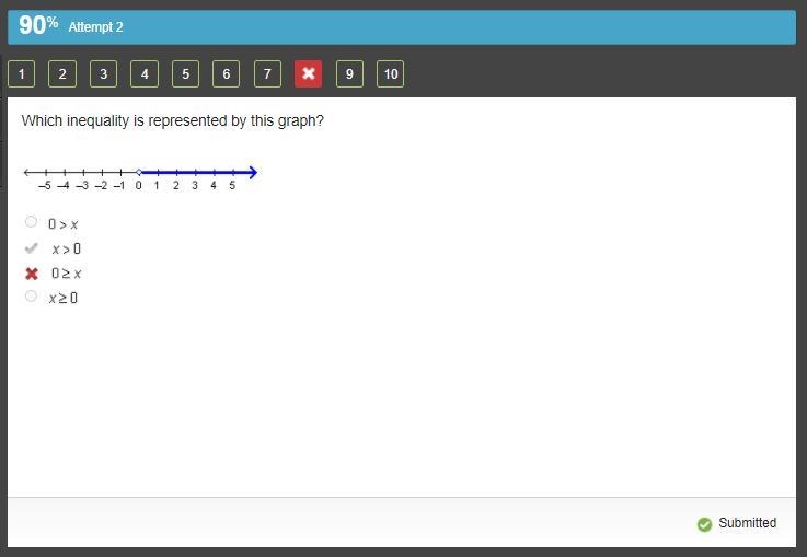 Which inequality is represented by this graph? O 0>x O x>0 O 0_>x O x_&gt-example-1