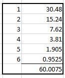 Mark spent a total of ₱60 in 6 days by spending half the amount he spent the previous-example-1