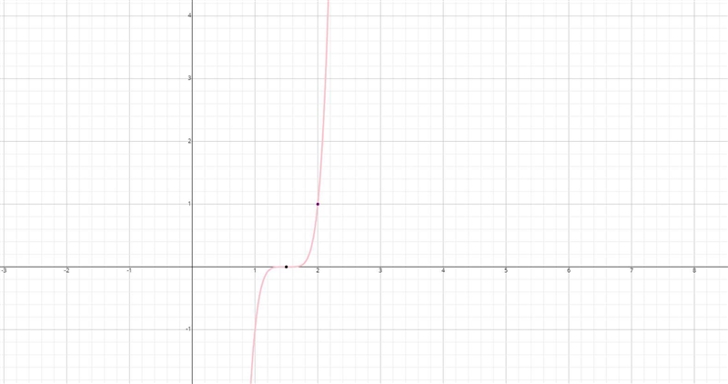 Find the gradient of the curve y=(2x-3)^5 at the point (2,1)-example-1