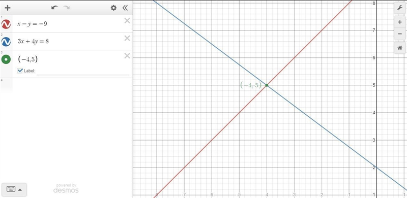 Solve the system by graphing X-y=-9 3x + 4y = 8-example-1