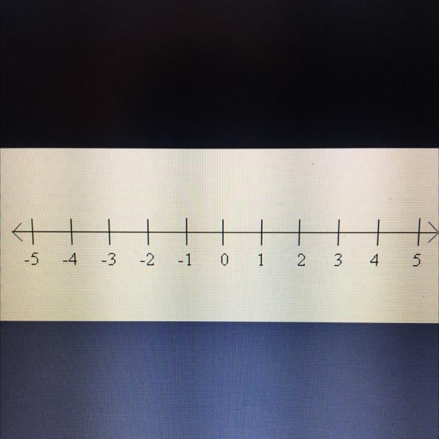 Please add a number line if you can-example-1