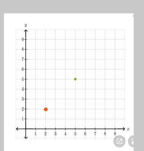 Plot the point (2, 2)-example-1