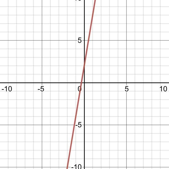 Y=6x+2 answer asappp​-example-1