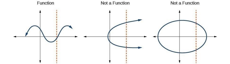 Is this a function???????-example-1