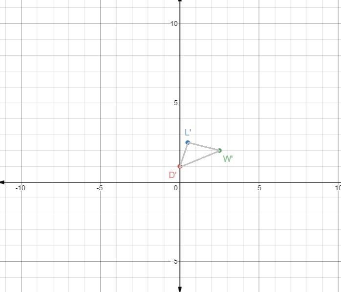 Dilate by a scale factor of 1/2 AL D-example-1